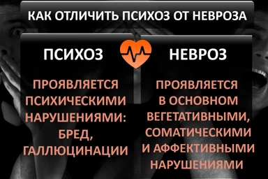 Лечение психоза в Марьянской