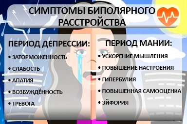 Лечение биполярного расстройства в Марьянской