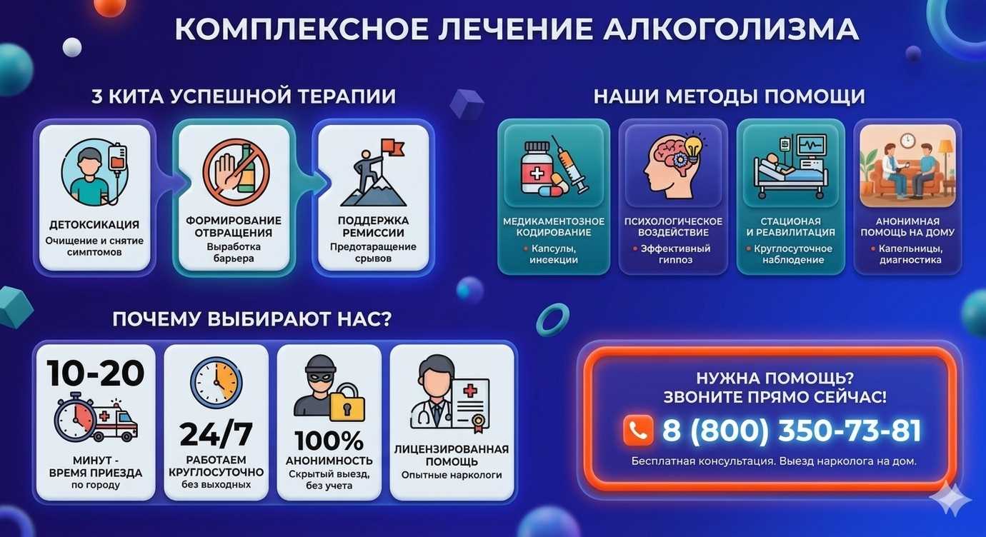 Инфографика о методах лечения алкоголизма в Марьянской: детоксикация, кодирование и анонимная помощь на дому от клиники Похмельная служба.